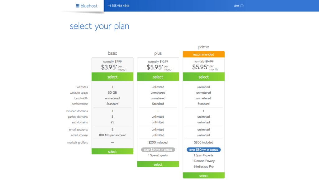 How to Start a Blog From Scratch in only 15 Minutes